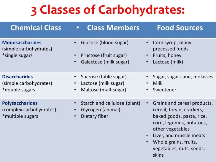 Download Macronutrients And Micronutrients Table Gif