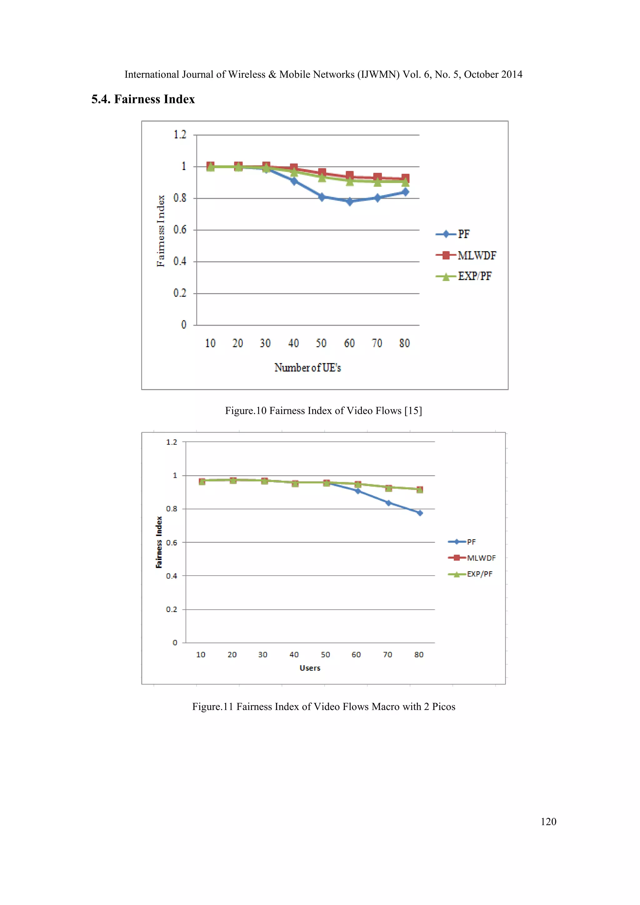 International Journal of Wireless & Mobile Networks (IJWMN) Vol. 6, No. 5, October 2014 120 5.4. Fairness Index Figure.10 Fairness Index of Video Flows [15] Figure.11 Fairness Index of Video Flows Macro with 2 Picos 