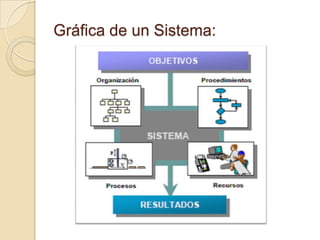 Macroprocesso Macro y micro procesos empresariales | PPTX