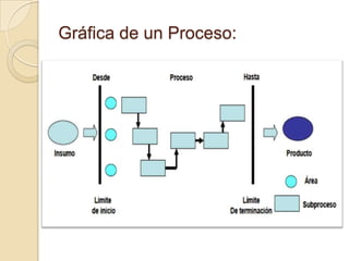 Macroprocesso Macro y micro procesos empresariales | PPTX