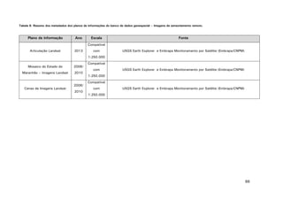 86
Tabela 8. Resumo dos metadados dos planos de informações do banco de dados geoespacial – Imagens de sensoriamento remoto.
Plano de informação Ano Escala Fonte
Articulação Landsat 2013
Compatível
com
1:250.000
USGS Earth Explorer e Embrapa Monitoramento por Satélite (Embrapa/CNPM)
Mosaico do Estado do
Maranhão – Imagens Landsat
2006/
2010
Compatível
com
1:250.000
USGS Earth Explorer e Embrapa Monitoramento por Satélite (Embrapa/CNPM)
Cenas de Imagens Landsat
2006/
2010
Compatível
com
1:250.000
USGS Earth Explorer e Embrapa Monitoramento por Satélite (Embrapa/CNPM)
 