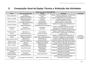 Macrozoneamento Ecológico-Econômico do Maranhão
117
5. Composição Atual da Equipe Técnica e Atribuição das Atividades
Equipe executora do MacroZEE-MA
Nome Área de especialização Função Atividades Instituição
Mateus Batistella
Ecologia e
Geoprocessamento
Coordenador
Geral
Gestão, análises integradoras, apresentação
de resultados parciais e finais
Embrapa
Monitoramento
por Satélite
Édson Luis Bolfe
Engenharia Florestal e
Geoprocessamento
Coordenador
Técnico
Gestão, análises técnicas, apresentação de
resultados parciais e finais
Eduardo Caputi
Administração e
Tecnologia da Informação
Coordenador
Administrativo
Gestão, análises de processos
administrativos e institucionais
Cristina Criscuolo
Geografia e
Geoprocessamento
Coordenadora de
Transferência de Tecnologia
Gestão do processo de transferência de
tecnologia
Luiz Eduardo
Vicente
Geografia e
Geoprocessamento
Coordenador
de Projeto
Gestão e integração de bases de dados
geoespaciais, elaboração de cenários,
apresentação de resultados parciais e finais
Daniel de Castro
Victoria
Agronomia e
Geoprocessamento
Coordenador
de Base de Dados
Gestão e organização e manutenção da
base de dados, apresentação de resultados
parciais e finais
Luciana Spinelli
Araujo
Engenharia Florestal e
Geoprocessamento
Coordenadora de
Meio Físico e Biodiversidade
Gestão e integração das informações do
meio físico, vegetação e biodiversidade
Sergio Gomes Tôsto
Agronomia e
Socioeconomia
Coordenador de
Socioeconomia
Gestão e integração das informações
Socioeconômicas, elaboração de cenários
André Luiz dos
Santos Furtado
Agronomia e Recursos
Naturais
Coordenador de Aspectos
Jurídico-Institucionais
Gestão e integração das informações legais
e institucionais, elaboração de cenários
Fabio Torresan
Ecologia e
Geoprocessamento
Especialista em
Biodiversidade
Integração de bases de dados geoespaciais,
elaboração de cenários
Janice Freitas Leivas Agrometeorologia
Especialista em
Climatologia
Integração de bases de dados geoespaciais,
elaboração de cenários
Ricardo Guimarães
Andrade
Agrometeorologia
Especialista em
Climatologia
Integração de bases de dados geoespaciais,
elaboração de cenários
Gustavo Bayma
Siqueira da Silva
Geografia e
Geoprocessamento
Geoprocessamento
Integração de bases de dados geoespaciais,
elaboração de cenários
Davi de Oliveira
Custódio
Tecnologia da Informação Sistema de Informações
Gestão e estruturação do WebGIS,
elaboração de cenários
 