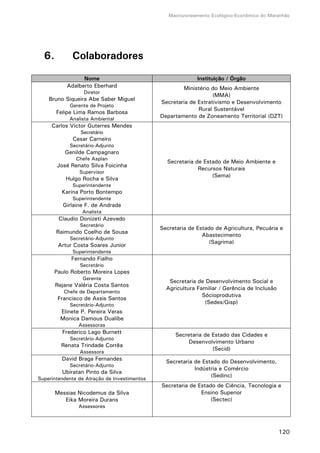Macrozoneamento Ecológico-Econômico do Maranhão
120
6. Colaboradores
Nome Instituição / Órgão
Adalberto Eberhard
Diretor
Bruno Siqueira Abe Saber Miguel
Gerente de Projeto
Felipe Lima Ramos Barbosa
Analista Ambiental
Ministério do Meio Ambiente
(MMA)
Secretaria de Extrativismo e Desenvolvimento
Rural Sustentável
Departamento de Zoneamento Territorial (DZT)
Carlos Victor Guterres Mendes
Secretário
Cesar Carneiro
Secretário-Adjunto
Genilde Campagnaro
Chefe Asplan
José Renato Silva Foicinha
Supervisor
Hulgo Rocha e Silva
Superintendente
Karina Porto Bontempo
Superintendente
Girlaine F. de Andrade
Analista
Secretaria de Estado de Meio Ambiente e
Recursos Naturais
(Sema)
Claudio Donizeti Azevedo
Secretário
Raimundo Coelho de Sousa
Secretário-Adjunto
Artur Costa Soares Junior
Superintendente
Secretaria de Estado de Agricultura, Pecuária e
Abastecimento
(Sagrima)
Fernando Fialho
Secretário
Paulo Roberto Moreira Lopes
Gerente
Rejane Valéria Costa Santos
Chefe de Departamento
Francisco de Assis Santos
Secretário-Adjunto
Elinete P. Pereira Veras
Monica Damous Dualibe
Assessoras
Secretaria de Desenvolvimento Social e
Agricultura Familiar / Gerência de Inclusão
Sócioprodutiva
(Sedes/Gisp)
Frederico Lago Burnett
Secretário-Adjunto
Renata Trindade Corrêa
Assessora
Secretaria de Estado das Cidades e
Desenvolvimento Urbano
(Secid)
David Braga Fernandes
Secretário-Adjunto
Ubiratan Pinto da Silva
Superintendente de Atração de Investimentos
Secretaria de Estado do Desenvolvimento,
Indústria e Comércio
(Sedinc)
Messias Nicodemus da Silva
Eika Moreira Durans
Assessores
Secretaria de Estado de Ciência, Tecnologia e
Ensino Superior
(Sectec)
 