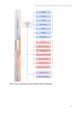 Macrozoneamento Ecológico-Econômico do Estado do Maranhão
7
Figura 2. Fluxo e informações do banco de dados do projeto de MacroZEE.
 