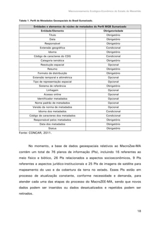 Macrozoneamento Ecológico-Econômico do Estado do Maranhão
18
Tabela 1. Perfil de Metadados Geoespaciais do Brasil Sumarizado.
Entidades e elementos do núcleo de metadados do Perfil MGB Sumarizado
Entidade/Elemento Obrigatoriedade
Título Obrigatório
Data Obrigatório
Responsável Obrigatório
Extensão geográfica Condicional
Idioma Obrigatório
Código de caracteres do CDG Condicional
Categoria temática Obrigatório
Resolução espacial Opcional
Resumo Obrigatório
Formato de distribuição Obrigatório
Extensão temporal e altimétrica Opcional
Tipo de representação espacial Opcional
Sistema de referência Obrigatório
Linhagem Opcional
Acesso online Opcional
Identificador metadados Opcional
Nome padrão de metadados Opcional
Versão da norma de metadados Opcional
Idioma dos metadados Condicional
Código de caracteres dos metadados Condicional
Responsável pelos metadados Obrigatório
Data dos metadados Obrigatório
Status Obrigatório
Fonte: CONCAR, 2011.
No momento, a base de dados geoespaciais relativos ao MacroZee-MA
contém um total de 76 planos de informação (PIs), incluindo 16 referentes ao
meio físico e biótico, 26 PIs relacionados a aspectos socioeconômicos, 9 PIs
referentes a aspectos jurídico-institucionais e 25 PIs de imagens de satélite para
mapeamento do uso e da cobertura da terra no estado. Esses PIs estão em
processo de atualização constante, conforme necessidade e demanda, para
atender cada uma das etapas do processo do MacroZEE-MA, sendo que novos
dados podem ser inseridos ou dados desatualizados e repetidos podem ser
retirados.
 