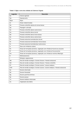Macrozoneamento Ecológico-Econômico do Estado do Maranhão
27
Tabela 3. Sigla e nome das unidades da Cobertura Vegetal.
Legenda Descrição
Ac Cultura agrícola
Ag Agropecuária
Água Água
Ai Áreas indeterminadas
Ab Floresta ombrófila abertas de terras baixas
Ap Pastagem cultivada
As Floresta ombrófila aberta submontana
Da Floresta ombrófila densa aluvial
Db Floresta ombrófila densa terras baixas
Ds Floresta ombrófila densa submontana
Fa Floresta estacional semidecidual aluvial
Fb Floresta estacional semidecidual terras baixas
Fs Floresta estacional semidecidual submontana
Iu Área com influência urbana
Pa Áreas de formações pioneiras, vegetação com influência fluvial e/ou lacustre
Pf Áreas de formações pioneiras, vegetação com influência fluviomarinha
Pm Áreas de formações pioneiras, vegetação com influência marinha (Restinga)
R Reflorestamento
r Refúgios vegetacionais
SN Área de tensão ecológica: Contato Savana / floresta estacional
SO Área de tensão ecológica: Contato Savana / floresta ombrófila
ST Área de tensão ecológica: Contato savana / savana estépica
STN Área de tensão ecológica: Contato savana / savana estépica / floresta estacional
Sa Savana arborizada
Sd Savana florestada
Sg Savana gramíneo-lenhosa
Sp Savana parque
Ta Savana estépica arborizada
Vs Vegetação secundária
 