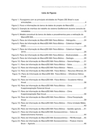 Macrozoneamento Ecológico-Econômico do Estado do Maranhão
Lista de Figuras
Figura 1. Fluxograma com as principais atividades do Projeto ZEE Brasil e suas
articulações........................................................................................4
Figura 2. Fluxo e informações do banco de dados do projeto de MacroZEE. .................7
Figura 3. Exemplo de interface de trabalho do sistema GeoNetwork durante consulta de
metadados. ......................................................................................16
Figura 4. Modelo conceitual do banco de dados e procedimentos para a realização do
MacroZEE-MA...................................................................................21
Figura 5. Plano de Informação do MacroZEE-MA Físico-Biótico – Hidrografia..............24
Figura 6. Plano de Informação do MacroZEE-MA Físico-Biótico – Cobertura Vegetal
2002...............................................................................................25
Figura 7. Plano de Informação do MacroZEE-MA Físico-Biótico – Cobertura Vegetal
2010...............................................................................................26
Figura 8. Plano de Informação do MacroZEE-MA Físico-Biótico – Biodiversidade.........28
Figura 9. Plano de Informação do MacroZEE-MA Físico-Biótico – Geologia.................29
Figura 10. Plano de Informação do MacroZEE-MA Físico-Biótico – Geomorfologia.......31
Figura 11. Plano de Informação do MacroZEE-MA Físico-Biótico – Solos. ..................32
Figura 12. Plano de Informação do MacroZEE-MA Físico-Biótico – Relevo..................33
Figura 13. Plano de Informação do MacroZEE-MA Físico-Biótico – Recursos Minerais.34
Figura 14. Plano de Informação do MacroZEE-MA Físico-Biótico – Dificiência Hídrica
Anual. .............................................................................................35
Figura 15. Plano de Informação do MacroZEE-MA Físico-Biótico – Excedente Hídrico
Anual. .............................................................................................36
Figura 16. Plano de Informação do MacroZEE-MA Físico-Biótico – Clima
Evapotranspiração Potencial Anual. ......................................................37
Figura 17. Plano de Informação do MacroZEE-MA Físico-Biótico – Clima
Evapotranspiração Real Anual..............................................................38
Figura 18. Plano de Informação do MacroZEE-MA Físico-Biótico – Clima Precipitação
Anual. .............................................................................................39
Figura 19. Plano de Informação do MacroZEE-MA Físico-Biótico – Clima Umidade Média
Anual. .............................................................................................40
Figura 20. Plano de Informação do MacroZEE-MA Físico-Biótico – Aptidão agrícola. ...41
Figura 21. Plano de Informação do MacroZEE-MA Socioeconômico – Índice de
Desenvolvimento Humano. .................................................................44
Figura 22. Plano de Informação do MacroZEE-MA Socioeconômico – PIB Municipal. ...45
Figura 23. Plano de Informação do MacroZEE-MA Socioeconômico – Produto Interno
Bruto – Agrícola................................................................................46
 