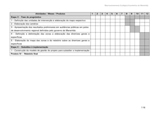Macrozoneamento Ecológico-Econômico do Maranhão
116
Atividades / Meses / Produtos 1 2 3 4 5 6 7 8 9 10 11 12
Etapa 3 – Fase de prognóstico
1 - Definição das unidades de intervenção e elaboração do mapa respectivo
2 - Elaboração dos cenários
3 - Apresentação dos resultados preliminares em audiências públicas em polos
de desenvolvimento regional definidos pelo governo do Maranhão
4 - Definição e delimitação das zonas e elaboração das diretrizes gerais e
específicas
5 - Elaboração do mapa das zonas e do relatório sobre as diretrizes gerais e
específicas
Etapa 4 – Subsídios à implementação
1 - Construção do modelo de gestão do projeto para subsidiar a implementação
Produto IV – Relatório final
 