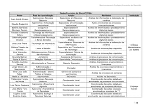 Macrozoneamento Ecológico-Econômico do Maranhão
118
Equipe Executora do MacroZEE-MA
Nome Área de Especialização Função Atividades Instituição
Ivan André Alvarez
Agronomia e Recursos
Naturais
Especialista em Recursos
Naturais
Análise de informações e elaboração de
cenários
Embrapa
Monitoramento
por Satélite
Claudio Bragantini
Agronomia e Articulação
Institucional
Especialista em Articulação
Institucional
Ações envolvendo os processos
interinstitucionais
Edlene Aparecida
Monteiro Garçon
Geografia e
Geoprocessamento
Especialista em
Geoprocessamento
Análise de informações e processamento
digital de dados
Osvaldo Tadatomo
Oshiro
Tecnologia da Informação
e Geoprocessamento
Especialista em
Geoprocessamento
Análise de informações e processamento
digital de dados
Débora Pignatari
Drucker
Transferência de Tecnologia
e Banco de Dados
Especialista em Banco de
Dados
Análise de informações e processamento
digital de dados
Ana Lucia Filardi Tecnologia da Informação
Especialista em Sistemas de
Informações
Análise de informações e elaboração de
cenários
Bibiana Teixeira de
Almeida
Letras e Revisão
Especialista em Transferência
de Tecnologia
Análise de informações e revisões
Vera Viana dos
Santos
Biblioteconomia e Ciência
da Informação
Especialista em Ciência da
Informação
Análise de informações e revisões
Graziella Galinari Jornalismo Assessora de Imprensa Análise de processos de comunicação
Flávia B. Fiorini Relações Públicas Especialista Comunicação Análise de processos de comunicação
Arnaldo José dos
Santos
Administração e Finanças Gerente financeiro
Análise de processos orçamentários e
financeiros
Jorge Moreira do
Nascimento
Administração e
Contabilidade Pública
Contador
Análise de processos orçamentários e
financeiros
Vera Lúcia João
Telles
Administração - Direito
Público e Compras
Gerente de compras e
suprimentos
Análise de processos de compras
Meire V. da Silva Secretariado Secretaria Auxílio na Secretaria
Valdemício Ferreira
de Sousa
Agronomia e Recursos
Hídricos
Coordenador Local
Coordenação das ações estaduais
envolvendo os processos institucionais
Embrapa
Cocais
Luis Carlos Nogueira
Agronomia e Engenharia
Agrícola
Coordenador Local
Coordenação das ações estaduais
envolvendo os processos técnicos
José Mario Ferro
Frazão
Agronomia e Transferência
de Tecnologia
Coordenador Local
Coordenação das ações estaduais
envolvendo os processos de TT
Eugênio Celso
Emérito Araújo
Agronomia, Ecologia e
Recursos Naturais
Coordenador Local
Coordenação das ações estaduais
envolvendo os processos administrativos
 