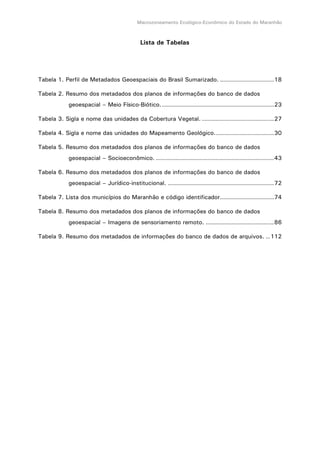 Macrozoneamento Ecológico-Econômico do Estado do Maranhão
Lista de Tabelas
Tabela 1. Perfil de Metadados Geoespaciais do Brasil Sumarizado. ...........................18
Tabela 2. Resumo dos metadados dos planos de informações do banco de dados
geoespacial – Meio Físico-Biótico.........................................................23
Tabela 3. Sigla e nome das unidades da Cobertura Vegetal. ....................................27
Tabela 4. Sigla e nome das unidades do Mapeamento Geológico..............................30
Tabela 5. Resumo dos metadados dos planos de informações do banco de dados
geoespacial – Socioeconômico. ...........................................................43
Tabela 6. Resumo dos metadados dos planos de informações do banco de dados
geoespacial – Jurídico-institucional. .....................................................72
Tabela 7. Lista dos municípios do Maranhão e código identificador...........................74
Tabela 8. Resumo dos metadados dos planos de informações do banco de dados
geoespacial – Imagens de sensoriamento remoto. ..................................86
Tabela 9. Resumo dos metadados de informações do banco de dados de arquivos. ..112
 