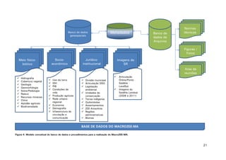 21
Figura 4. Modelo conceitual do banco de dados e procedimentos para a realização do MacroZEE-MA.
Banco de dados
geoespaciais
Banco de
dados de
Arquivos
Figuras /
Fotos
Atas de
reuniões
Normas
técnicasMetadados
Socio-
econômico
 Uso da terra
 IDH
 PIB
 Condições de
vida
 Produção agrícola
 Rede urbano-
regional
 Economia
 Demografia
 Infaestrutura de
circulação e
comunicação
Meio físico-
biótico
 Hidrografia
 Cobertura vegetal
 Geologia
 Geomorfologia
 Solos/Pedologia
 Relevo
 Recursos minerais
 Clima
 Aptidão agrícola
 Biodiversidade
Jurídico-
institucional
A
 Divisão municipal
 Articulação DSG
 Legislação
ambiental
 Unidades de
conservação
 Terras indígenas
 Quilombolas
 Assentamentos
 ZEE-Amazônia
 Regiões
administrativas
 Biomas
Imagens de
SR
 Articulação
Órbita/Ponto
Satélite -
LandSat
 Imagens do
Satélite Landsat
(2006 a 2011)
BASE DE DADOS DO MACROZEE-MA
 
