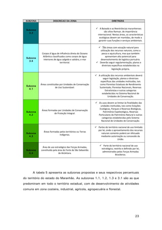 23
SUBZONA DESCRICAO DA ZONA DIRETRIZES
Subzona
3.3
 A Baixada e as Reentrâncias maranhenses
são sítios Ramsar, de importância
internacional. Nestas áreas, as características
ecológicas devem ser mantidas, de modo a
garantir suas funções e serviços ambientais.
Subzona
3.4
Corpos d´água de influência direta do Oceano
Atlântico classificados como corpos de água
interiores de água salgada e salobra, e mar
territorial.
 São áreas com vocação natural para
utilização dos recursos naturais, como a
pesca e aquicultura, mas que também
apresentam alto potencial para
desenvolvimento de logística portuária.
 Deverão seguir regulamentação, planos e
diretrizes específicas estabelecidas na
legislação própria.
Subzona
4.1
Áreas constituídas por Unidades de Conservação
de Uso Sustentável.
 A utilização dos recursos ambientais deverá
seguir legislação, planos e diretrizes
específicas das unidades instituídas, tais
como Florestas Estaduais de Rendimento
Sustentado, Florestas Nacionais, Reservas
Extrativistas e outras categorias
estabelecidas no Sistema Nacional de
Unidades de Conservação.
Subzona
4.2
Áreas formadas por Unidades de Conservação
de Proteção Integral.
 Os usos devem se limitar às finalidades das
unidades instituídas, tais como Estações
Ecológicas, Parques e Reservas Biológicas,
Patrimônio Espeleológico, Reservas
Particulares do Patrimônio Natural e outras
categorias estabelecidas pelo Sistema
Nacional de Unidades de Conservação.
Subzona
4.3
Áreas formadas pelos territórios ou Terras
Indígenas.
 Partes do território nacional de uso limitado
por lei, onde o aproveitamento dos recursos
naturais somente poderá ser efetuado
mediante autorização ou concessão da
União.
Subzona
4.4
Área de uso estratégico das Forças Armadas,
constituído pela área do Forte de São Sebastião
de Alcântara.
 Parte do território nacional de uso
estratégico, restrito e definido por lei,
administrados pelas Forças Armadas
Brasileiras.
A tabela 5 apresenta as subzonas propostas e seus respectivos percentuais
do território do estado do Maranhão. As subzonas 1.1, 1.2, 1.3 e 3.1 são as que
predominam em todo o território estadual, com de desenvolvimento de atividades
comuns em zona costeira, industrial, agrícola, agropecuária e florestal.
 