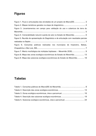 Figuras
Figura 1. Fluxo e articulações das atividades de um projeto de MacroZEE.................. 3
Figura 2. Mapas temáticos gerados na etapa de diagnóstico.................................... 4
Figura 3. Levantamentos em campo para validação do uso e cobertura da terra do
Maranhão. ....................................................................................................... 5
Figura 4. Vulnerabilidade natural à perda de solo no Estado do Maranhão. ................. 6
Figura 5. Reunião de apresentação do Diagnóstico e de articulação com resultados parciais
realizadas na Seplan. .......................................................................................... 7
Figura 6. Consultas públicas realizadas nos municípios de Imperatriz, Balsas,
Chapadinha e São Luís, MA................................................................................ 7
Figura 7. Matriz morfológica de múltiplas hipóteses – Maranhão 2030...................... 9
Figura 8. Mapa das zonas ecológico-econômicas do Estado do Maranhão................ 13
Figura 9. Mapa das subzonas ecológico-econômicas do Estado do Maranhão. .......... 18
Tabelas
Tabela 1. Consultas públicas do MacroZEE do Maranhão. ....................................... 8
Tabela 2. Descrição das zonas ecológico-econômicas........................................... 14
Tabela 3. Zonas ecológico-econômicas, área e percentual. .................................... 16
Tabela 4. Descrição das subzonas ecológico-econômicas. ..................................... 19
Tabela 5. Subzonas ecológico-econômicas, área e percentual. ............................... 24
 