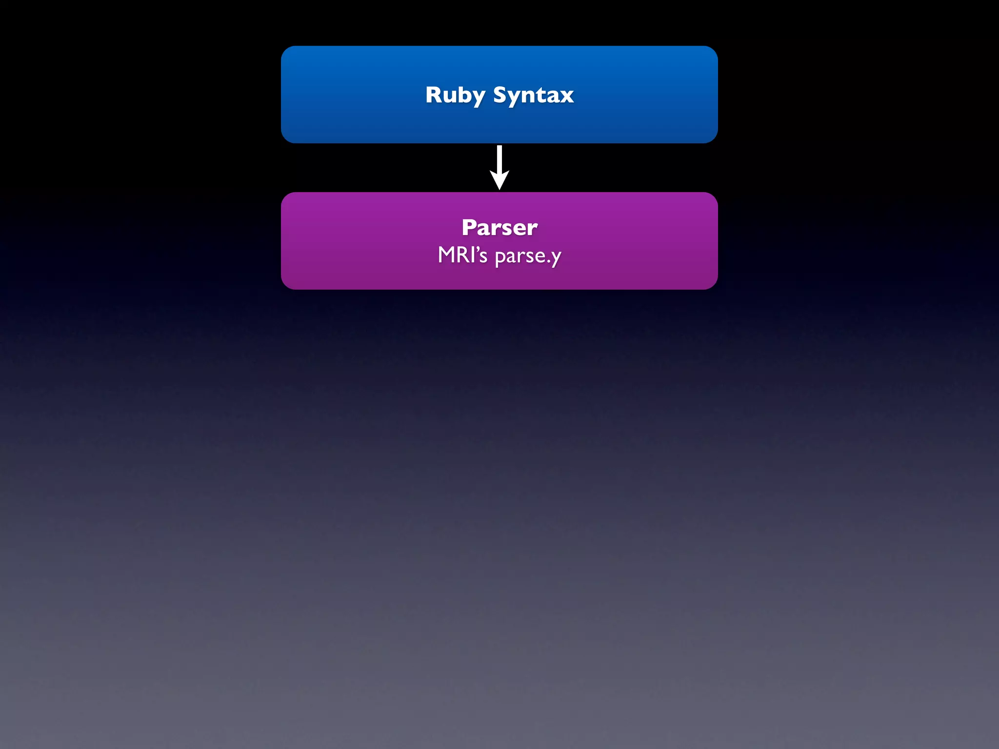 Ruby Syntax




 Parser
MRI’s parse.y
 
