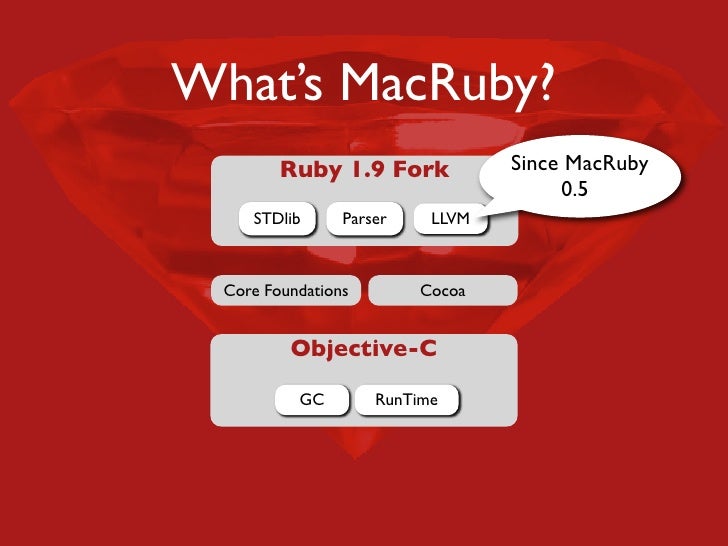 Ruby 1.8.2 For Mac