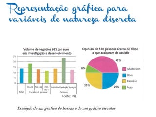 Representação gráfica para
variáveis de natureza discreta
Exemplo de um gráfico de barras e de um gráfico circular
 