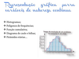 Representação gráfica parra
variáveis de natureza contínua





 