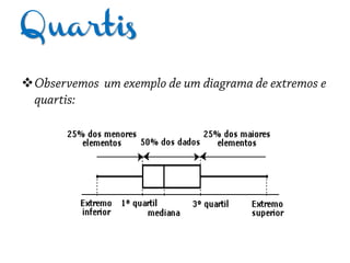 Quartis

 