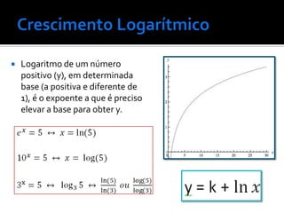  Logaritmo de um número
positivo (y), em determinada
base (a positiva e diferente de
1), é o expoente a que é preciso
elevar a base para obter y.
 