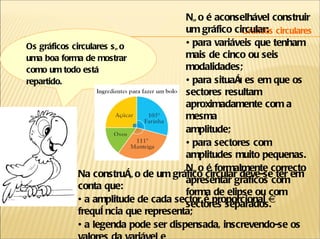 Os gráficos circulares são uma boa forma de mostrar como um todo está repartido. Gráficos circulares Na construção de um gráfico circular deve-se ter em conta que: •  a amplitude de cada sector é proporcional à frequência que representa; •  a legenda pode ser dispensada, inscrevendo-se os valores da variável e as suas frequências nos respectivos sectores circulares; •  podem-se usar cores diferentes para os diferentes sectores; •  o gráfico deve ter um título adequado. Não é aconselhável construir um gráfico circular: •  para variáveis que tenham mais de cinco ou seis modalidades; •  para situações em que os sectores resultam aproximadamente com a mesma amplitude; •  para sectores com amplitudes muito pequenas. Não é formalmente correcto apresentar gráficos com forma de elipse ou com sectores separados. 