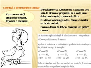 Como se constrói um gráfico circular? Vejamos o exemplo: Construção de um gráfico circular Entrevistaram-se 120 pessoas à saída de uma sala de cinema e perguntou-se a cada uma delas qual a opinião acerca do filme. Os dados foram registados, como se mostra na tabela ao lado. Com os dados da tabela, construa um gráfico circular. 