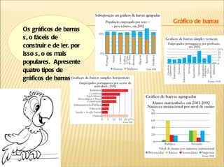 Os gráficos de barras são fáceis de construir e de ler, por isso são os mais populares.  Apresente quatro tipos de gráficos de barras. Gráfico de barras 
