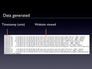 Data generated Timestamp (unix) Website viewed 
