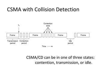 CSMA with Collision Detection




       CSMA/CD can be in one of three states:
          contention, transmission, or idle.
 