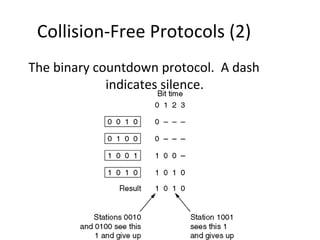 Collision-Free Protocols (2)
The binary countdown protocol. A dash
             indicates silence.
 