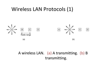 Wireless LAN Protocols (1)




  A wireless LAN. (a) A transmitting. (b) B
                 transmitting.
 