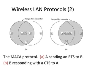 Wireless LAN Protocols (2)




The MACA protocol. (a) A sending an RTS to B.
(b) B responding with a CTS to A.
 