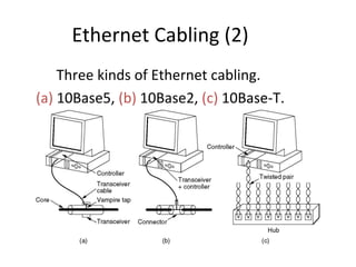 Ethernet Cabling (2)
    Three kinds of Ethernet cabling.
(a) 10Base5, (b) 10Base2, (c) 10Base-T.
 