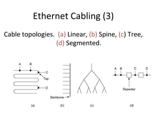 Ethernet Cabling (3)
Cable topologies. (a) Linear, (b) Spine, (c) Tree,
                 (d) Segmented.
 