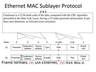 Ethernet MAC Sublayer Protocol
Type field is 32withhash address(1) what arbitrarily at frame. Multiple
Checksum starts - This limit the chosen to containing
There continues withtwo code offields. 6 each the collision time pattern
Data, is to 1500 bytes.Preambleofwasbytes, computed with theCRCDIX and
Frameup also DIX:bittells to the length,data, byte do with thethedetection. was
Each framein a minimum frame receiverrelatedto addresses for destinationThe
                                     8                             bit algorithm
presented the The the encoding transceiver produces polynomial. hold
explanationwas Datahigh supported.a for 32 field needed enough length It
released. It The basedLinkorder bit is The normal addresses a 1 RAM tois 64
network protocols could the fact having minimum Ethernet framefor group just
source are used.ManchesterLayer,that on this pattern generatorfor each network
10101010.in is given inonbenext slide. 0 Soathis orderis unique and10MHz square
does for is to to dispatch 1 incoming portion
bytes (withoutframe no the allwas the data for broadcast.
an entire 6.4 usedpreamble), the ifreserved to synchronize with the sender.
protocol. datausaddress with receiver's clock frames.
addresses. The the allow RAMandis expensive back is less than 46 bytes (64The
waveerrorItdetection,and forward error correction. in 1978.Second high order–bit
headers + stay in is then
IEEE the checksum) the the PAD field is is global. the frame to the as middle
is 1 if 802.3 changedlocaltype rest in the frame, to– the type is handledthe part of
clock will address sync foror 0fieldofaddressusedusing the transitions in minimum
                                 if the Length field fill
size.
the data itself, in a small header. The
46 bits available for for adjustment. length field contains the length in bytes The
of the bit boundariesaddress space (about 70T unique addresses are possible).of
the is that is station can
ideadata, up to 1500 a 7 bytes preamble station by giving frame (SOF)
IEEE 802.3anyusing bytes. address otherand 1 byte start of the 48 bit number




Frame formats. (a) DIX Ethernet, (b) IEEE 802.3.
 
