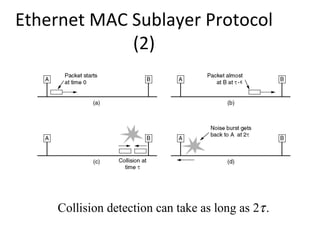 Ethernet MAC Sublayer Protocol
             (2)




    Collision detection can take as long as 2τ .
 