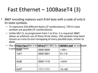 Fast Ethernet – 100BaseT4 (3)
• 8B6T encoding replaces each 8-bit byte with a code of only 6
  tri-state symbols.
   – To represent 256 different bytes (28 combinations), 729 tri-state
     symbols are possible (36 combinations).
   – Unlike MLT-3, no progression from 1 to 0 to -1 is required: 8B6T
     allows an arbitrary use of these three states. 256 symbols have been
     chosen as a one-to-one remapping of every possible byte, similar to
     4B5B.
   – The remapping table is listed in IEEE 802.3u standard, and an example
            Data (hex)           Binary              4B/5B code
     is presented here:
            0x00                 0000 0000           +-00+-
            1x01               0000 0001          0+-+-0
            …                  …                  …
            0x0E               0000 1110          -+0-0+
            …                  …                  …
            0xFF               1111 1111          +0-+00
 