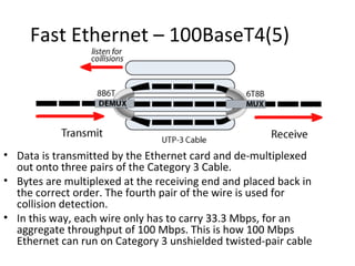 Fast Ethernet – 100BaseT4(5)




• Data is transmitted by the Ethernet card and de-multiplexed
  out onto three pairs of the Category 3 Cable.
• Bytes are multiplexed at the receiving end and placed back in
  the correct order. The fourth pair of the wire is used for
  collision detection.
• In this way, each wire only has to carry 33.3 Mbps, for an
  aggregate throughput of 100 Mbps. This is how 100 Mbps
  Ethernet can run on Category 3 unshielded twisted-pair cable
 