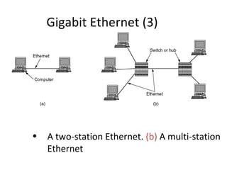 Gigabit Ethernet (3)




•   A two-station Ethernet. (b) A multi-station
    Ethernet
 