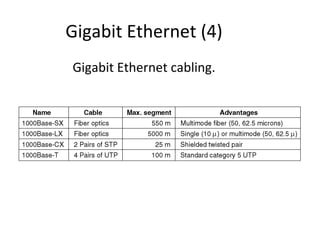 Gigabit Ethernet (4)
Gigabit Ethernet cabling.
 
