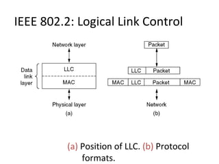 IEEE 802.2: Logical Link Control




          (a) Position of LLC. (b) Protocol
              formats.
 