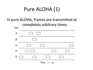 Pure ALOHA (1)
In pure ALOHA, frames are transmitted at
         completely arbitrary times.
 