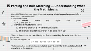 Parsing and Rule Matching — Understanding What
2️
2️
⃣
the Math Means
Once MACSYMA has your input, it has to translate it into its own language (a form
computers can understand).
💬 Inside MACSYMA:
1. It breaks down the input into parts:
“(x + 2)” and “(x + 3)”
2. It creates a structure like a tree:
a. The top branch is “×” (multiplication)
b. The lower branches are “(x + 2)” and “(x + 3)”
Then, it looks into its rule library to find a matching formula that fits this
structure.
It finds this algebra rule:
That means when two brackets are multiplied, every term in the first bracket multiplies
every term in the second.
 