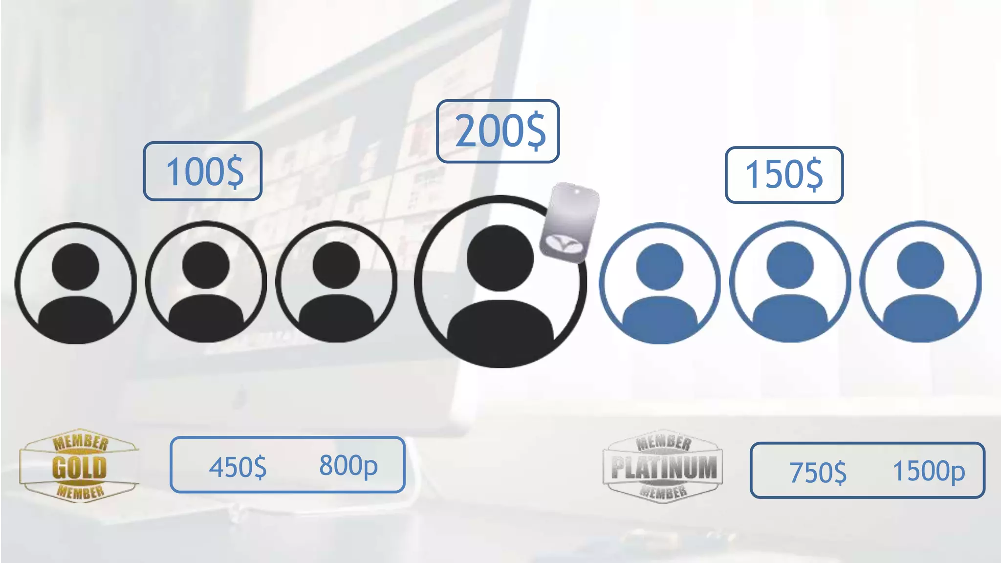 100$ 150$
200$
750$ 1500p450$ 800p
 