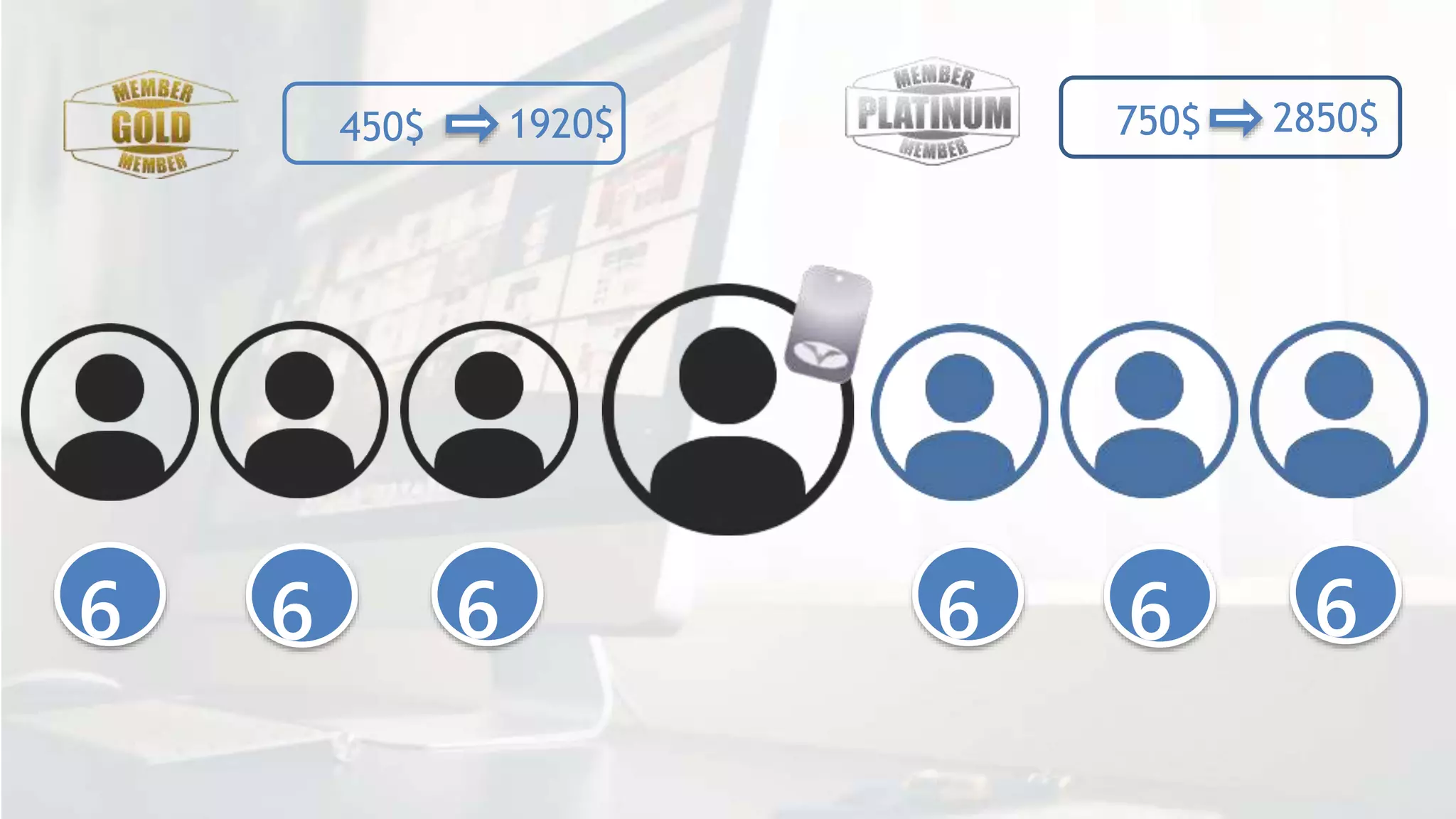 750$ 2850$450$ 1920$
6 6 6 6 6 6
 