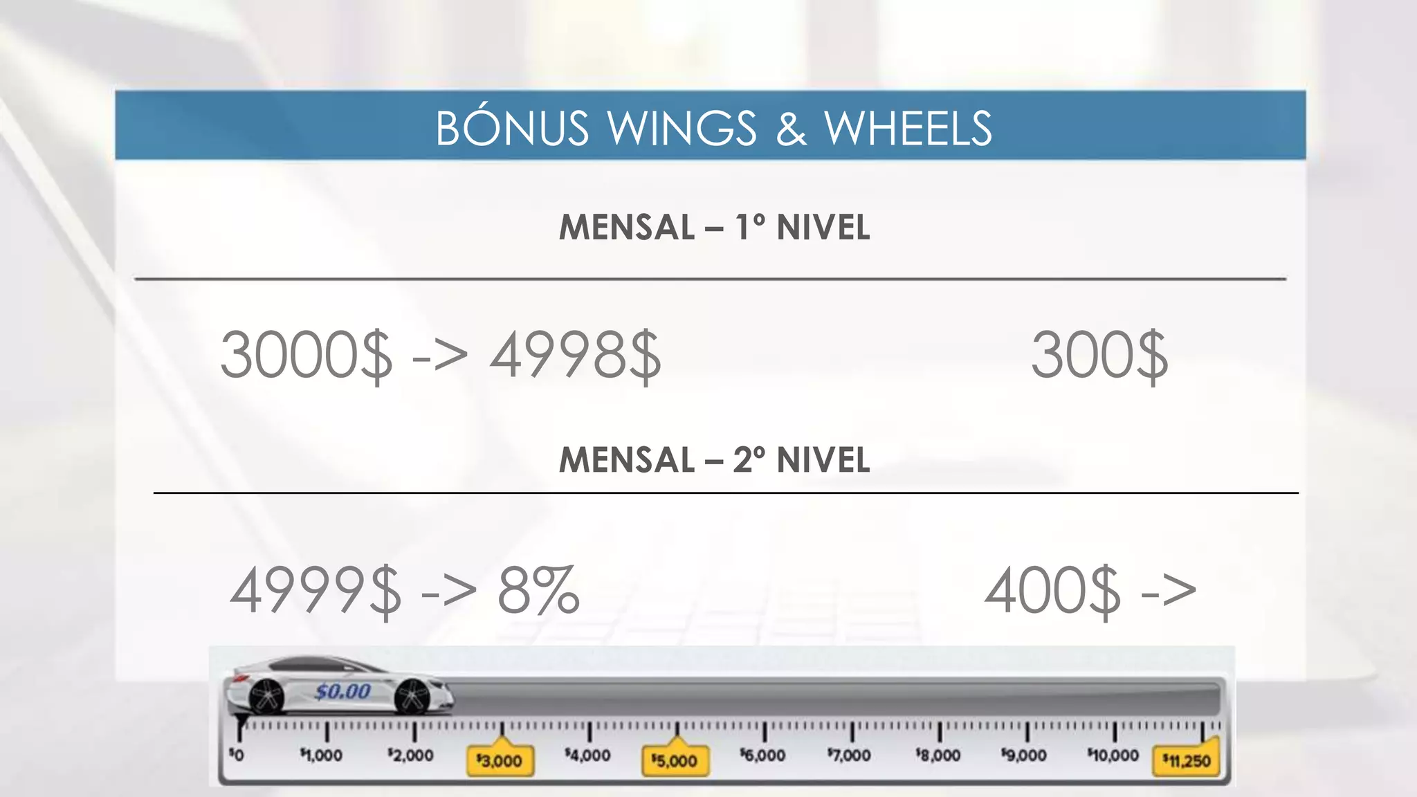 BÓNUS WINGS & WHEELS
MENSAL – 1º NIVEL
300$3000$ -> 4998$
MENSAL – 2º NIVEL
400$ ->4999$ -> 8%
 