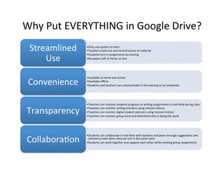 Why Put EVERYTHING in Google Drive?
•Only one system to learn
•Teachers share out and control access to material
•Students turn in assignments by sharing
•No papers left at home, or lost
Streamlined
Use
•Available at home and school
•Available offline
•Students and teachers can communicate in the evening or on weekends
Convenience
•Teachers can monitor students progress on writing assignments in real-time during class
•Teachers can monitor writing revisions using revision history
•Teachers can monitor digital student planners using revision history
•Teachers can monitor group work and determine who is doing the work
Transparency
•Students can collaborate in real-time with teachers and peers through suggestions and
comments even when they are not in the same room
•Students can work together and support each other while creating group assignments
Collaboration
 