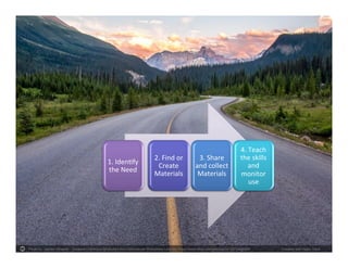 Photo by `James Wheeler - Creative Commons Attribution-NonCommercial-ShareAlike License https://www.flickr.com/photos/24128704@N08 Created with Haiku Deck
1. Identify
the Need
2. Find or
Create
Materials
3. Share
and
collect
Materials
4. Teach
the skills
and
monitor
use
 