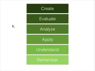 Create
Evaluate
Analyze
Apply
Understand
Remember
1.
 