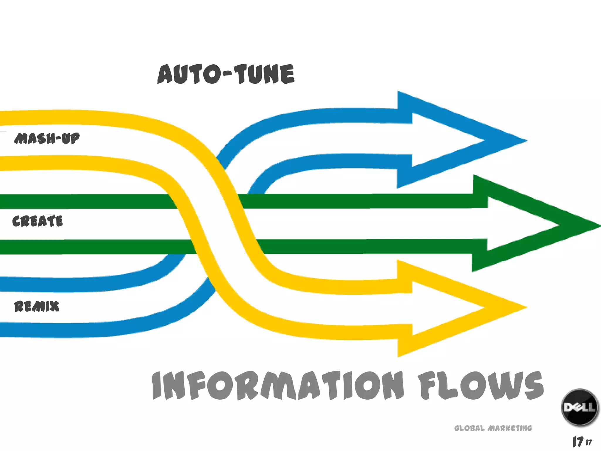 17Auto-tune MASH-UPCREATEREMIXInformation Flows17