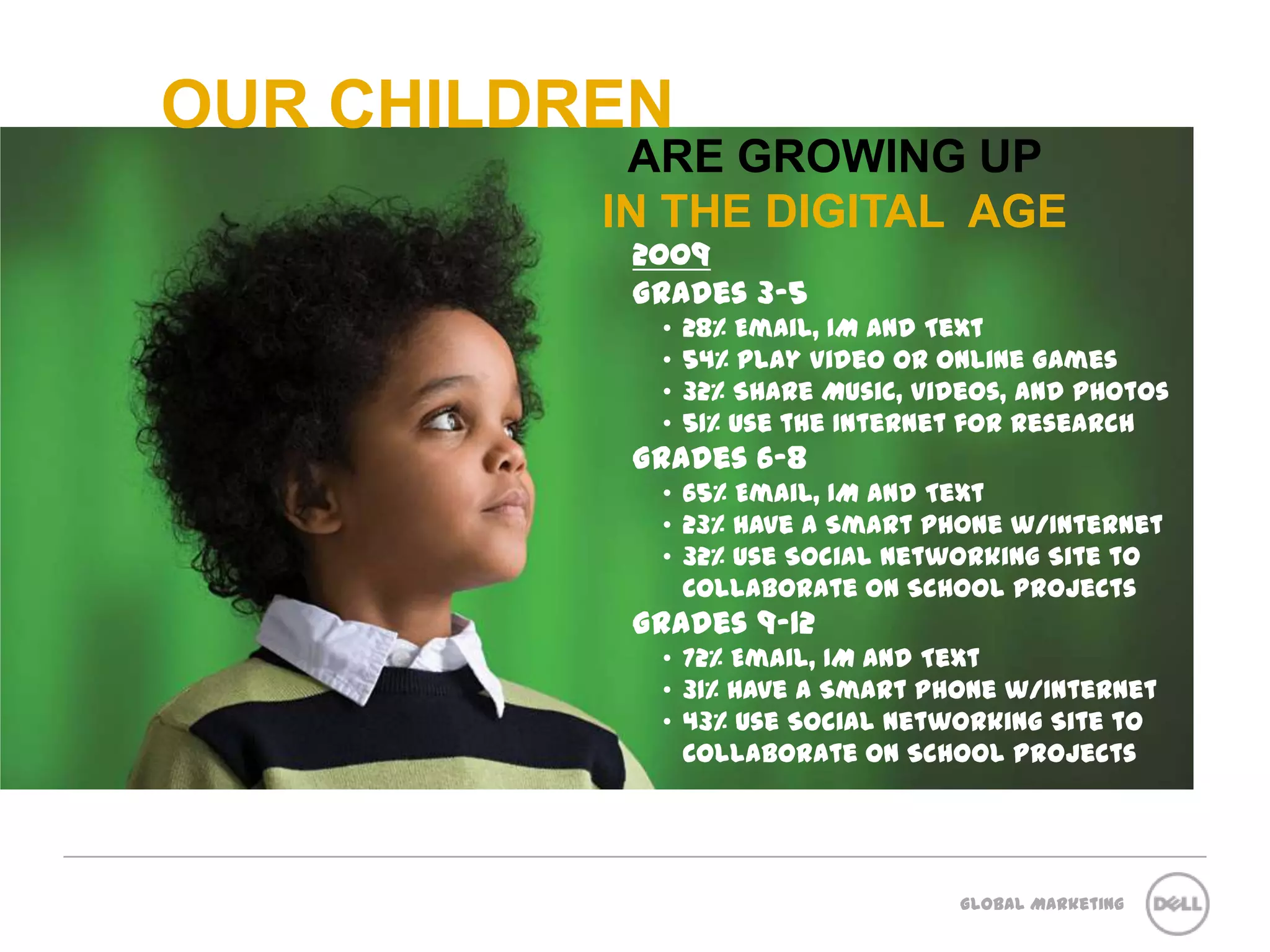 OUR CHILDRENARE GROWING UP IN THE DIGITAL  AGE2009Grades 3-528% Email, IM and Text